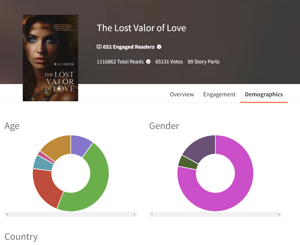 wattpad analytics